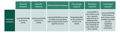 Guide To Planned And Legacy Giving Givedirectly