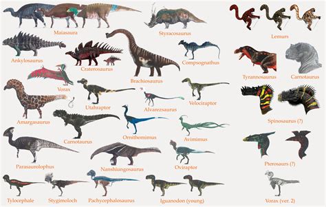 Disneys The Dinosaur Project Species Graph By Codylake On Deviantart