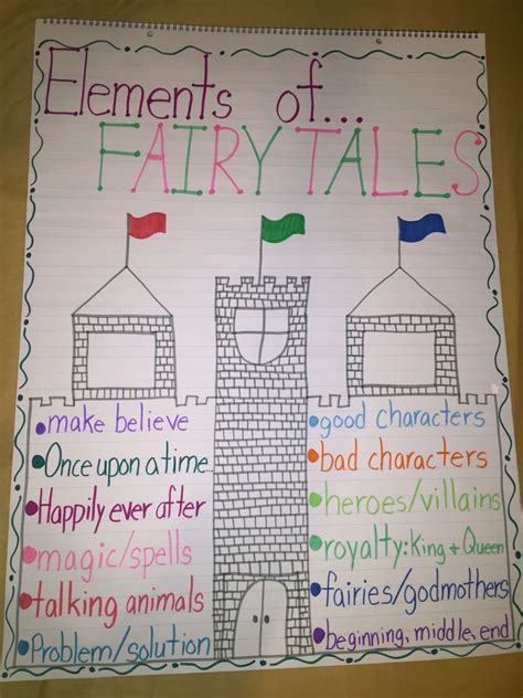 An Elements Of Fairy Tales Anchor Chart Cant Wait To Introduce This