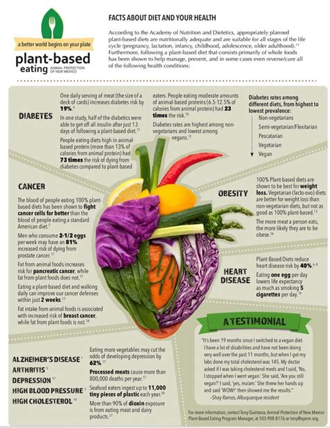 Plant Based Eating Fact Sheets