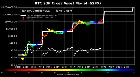 Btc's claim to fame is that only 21 million coins can ever exist. Bitcoin Price Prediction: BTC on-chain metrics eye ...