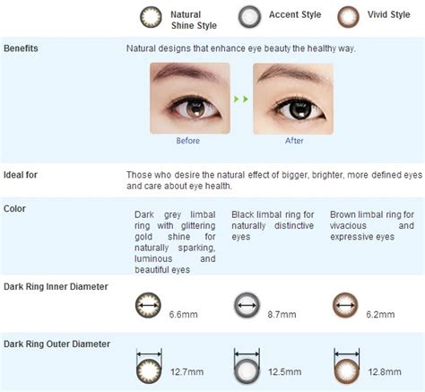 Mad About My Skin Review 1 Day Acuvue Define Contact Lens Vivid Style