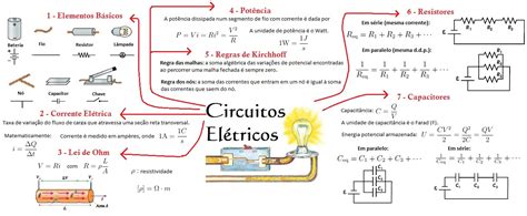 Mapa Mental Circuito El 233 Trico F 237 Sica Gambaran