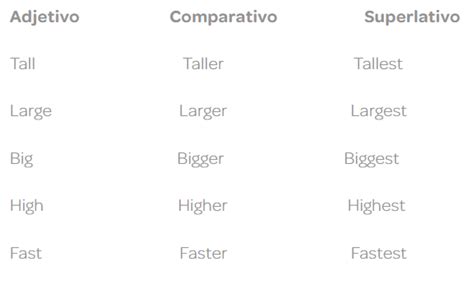 Para Que Sirven Los Comparativos Y Superlativos En Ingles Printable