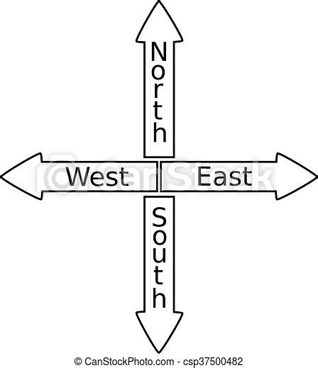 North South East West Sign North East West South North East