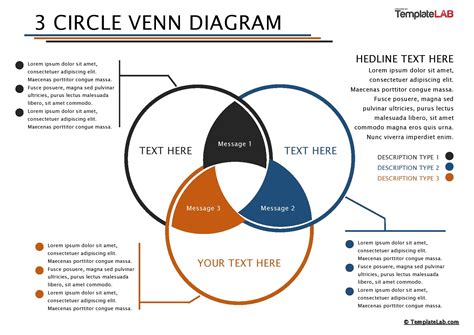 Three Circle Venn Diagram Template