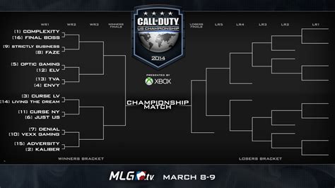 Watch The Mlg Call Of Duty Us Championship This Weekend Mp1st