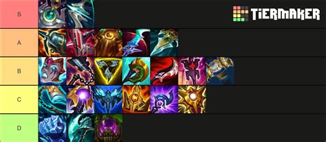 League Of Legends Season 11 Mythic Items Tier List Community Rankings