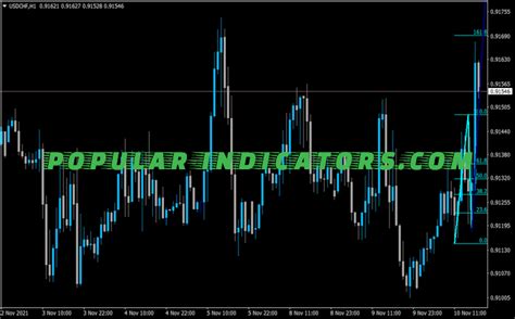 1 2 3 Pattern Mtf Mt4 Indicators Mq4 And Ex4 Popular