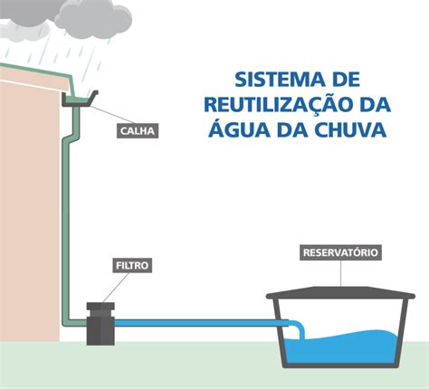 unipampa promove sustentabilidade através da reutilização da água da chuva unipampa