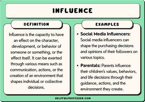 50 Influence Examples 2024