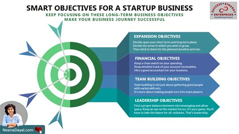 Smart Objectives For Startup Business
