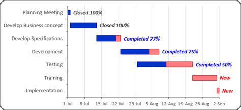 Project Timeline Graph Gantt Progress Chart Of Vector Vrogue Co