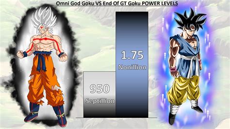 Omni God Goku Vs End Of Gt Goku Power Levels Dbs Dbgt Youtube