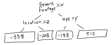 Gradient Boosting Decision Tree Algorithm Explained Cory Maklins Blog