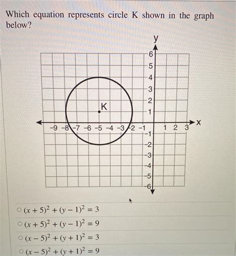 Solved Which Equation Represents Circle K Shown In The Graph