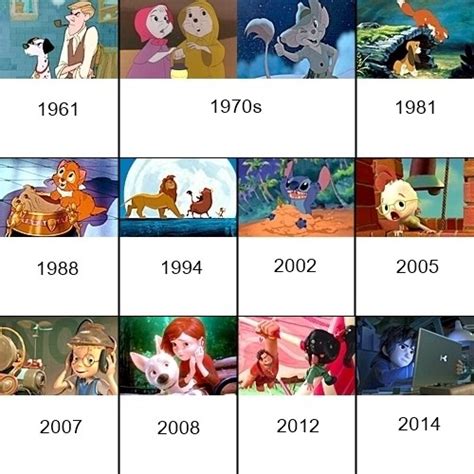 Disney animation studios is widely regarded as the powerhouse of all animated movies, so we've in order to keep the studio going during the war years, disney released six package movies, and make mine music donald duck and goofy are the main stars. Disney Animated Movie Timeline: Chronological Order Based ...