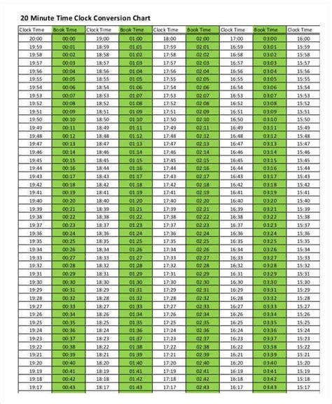 Free 8 Time Conversion Chart Templates In Pdf Ms Word