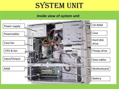 System Unit