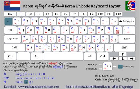 Alpha Zawgyi Unicode Keyboard Hohpavt