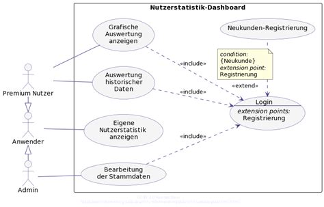 UML Anwendungsfalldiagramme OER Informatik