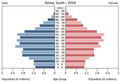 File South Korea Population Pyramid 2018  Wikimedia Commons