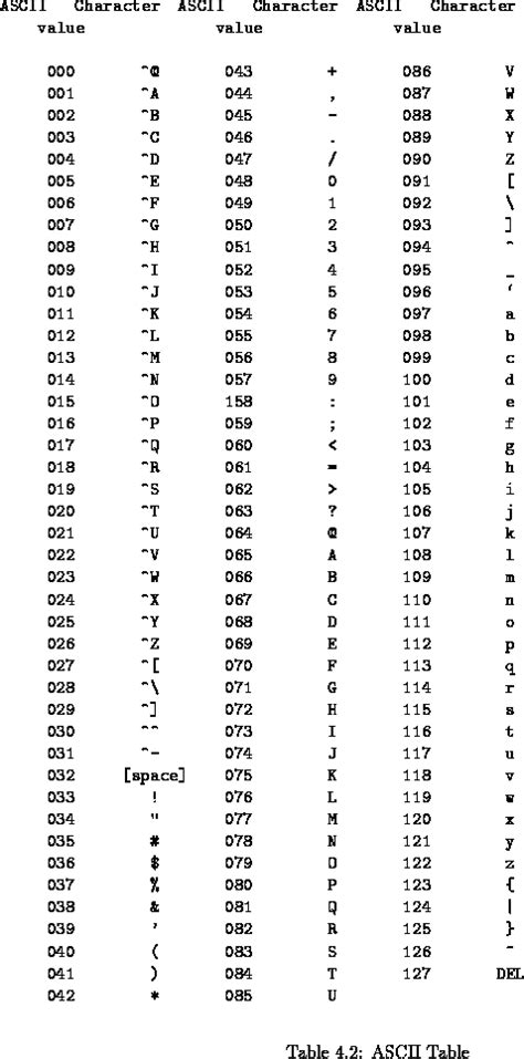 Check out example codes for java manipulate alphabet list. What are the number of ways to represent letters as ...