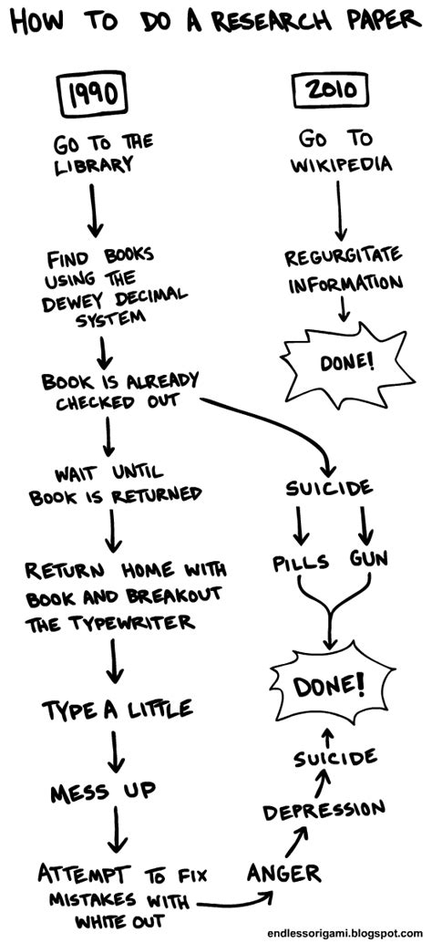 Research Papers Flow Chart - Difference Between 1990 And ...