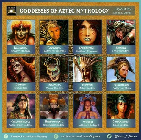 Goddesses Of Aztec Mythology Mythological Creatures World Mythology