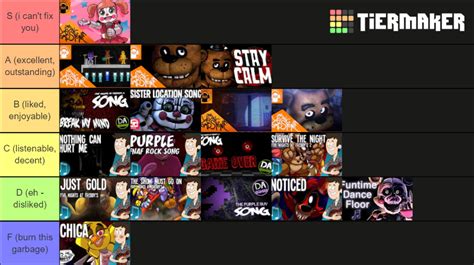 Fnaf Songs D Tier List Community Rankings Tiermaker