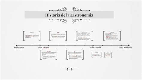 Historia De La Gastronomía By Paulina Cabrera