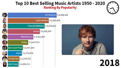 top selling music artists of all time 2021 best artists youtube