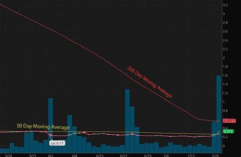 Ocugen is selling for 2.69 as of the 12th of january 2021. Should You Buy Penny Stocks? Here's What Analysts Think