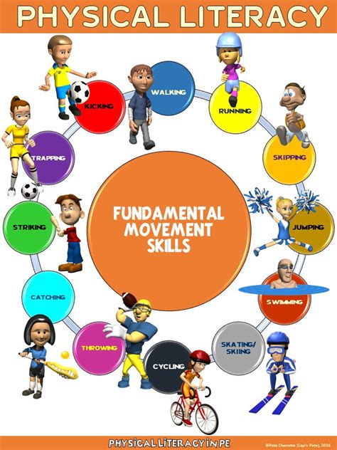 Pe Poster Fundamental Movement Skills For Physical Literacy