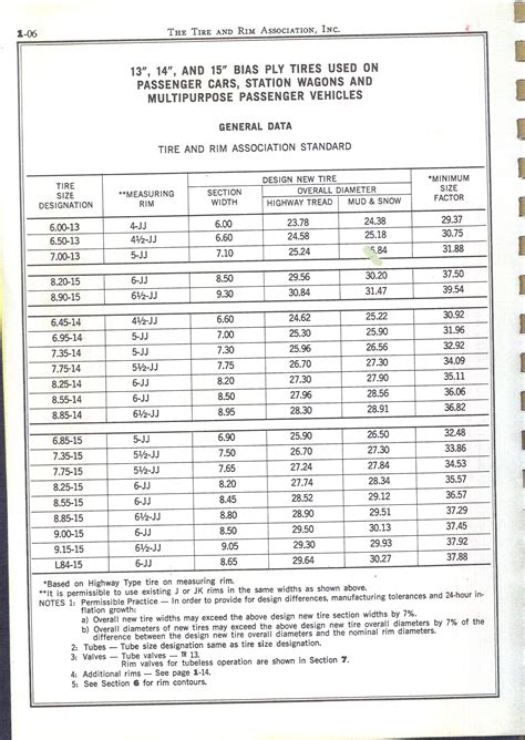 Tire Sizes : Tire Sizes For 14 Inch Rim