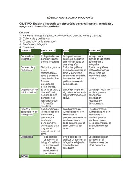 Rúbrica PARA Evaluar Infografía Primaria RÚBRICA PARA EVALUAR INFOGRAFÍA OBJETIVO Evaluar la