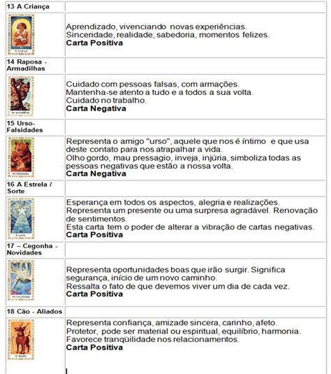 Baralho Cigano Cartas Positivas E Negativas