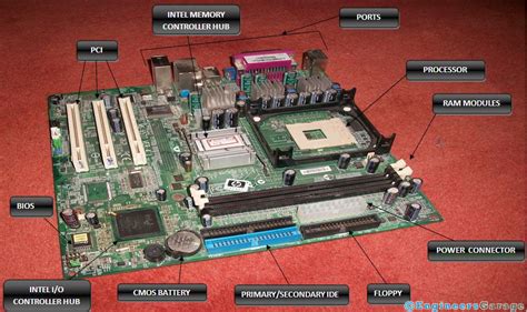 Understanding Your Motherboard Components And Their Functions Is Simple