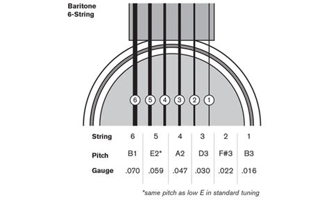 6 String Guitar Tuning Chart Music Instrument