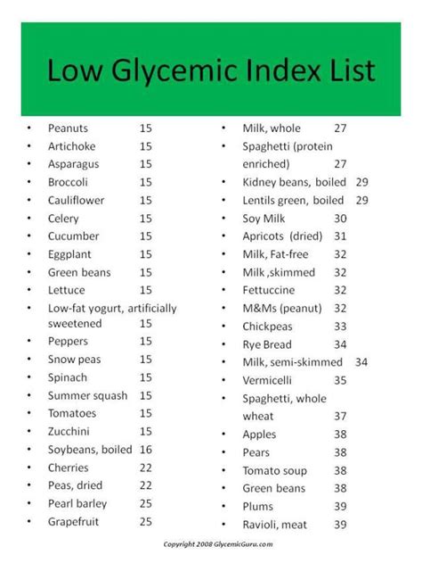 List Of Foods On Glycemic Index Chart