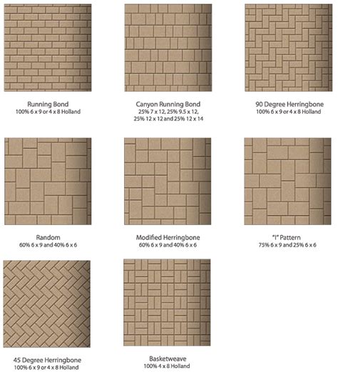 About Paver Styles Ocean Pavers Paver Patterns Outdoor Patio Set