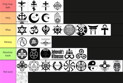 My Updated Religions Tier List Rtierlists