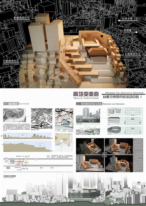 Architecture Presentation Ideas