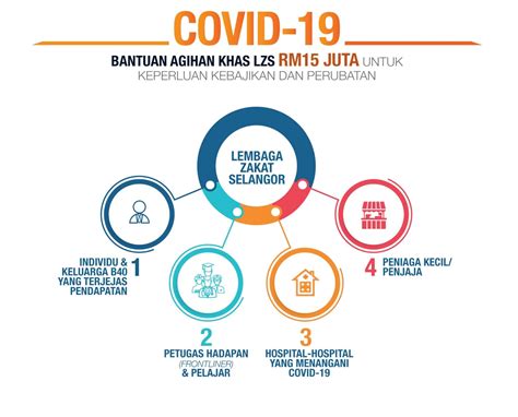 We hope this basic zakat calculator for year 2013 is useful for you. Permohonan Bantuan Khas COVID-19 Daripada Lembaga Zakat ...