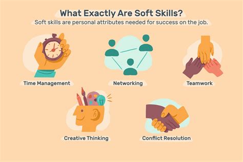 Soft Skills คืออะไร รวม 5 ทักษะที่จำเป็นต่อการทำงานในปี 2023 The