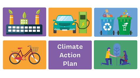 Vassars 2020 Climate Action Plan Carbon Neutrality And Beyond