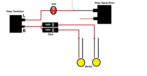 Cuma 3 hari sudah ada barangnya! Saffuan Jaffar Blog Travel: Cara memasang Hazard Light ...