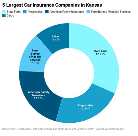 Kansas Car Insurance Guide – Forbes Advisor