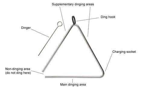 Independent labels could try to hire this i believe is part of the reason the riaa, via their subsidiary organization, pushed for. Triangle - Musical instrument instruction diagrams: get to know your instrument - Classic FM