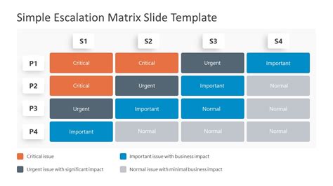 Escalation Matrix Template Printable Templates